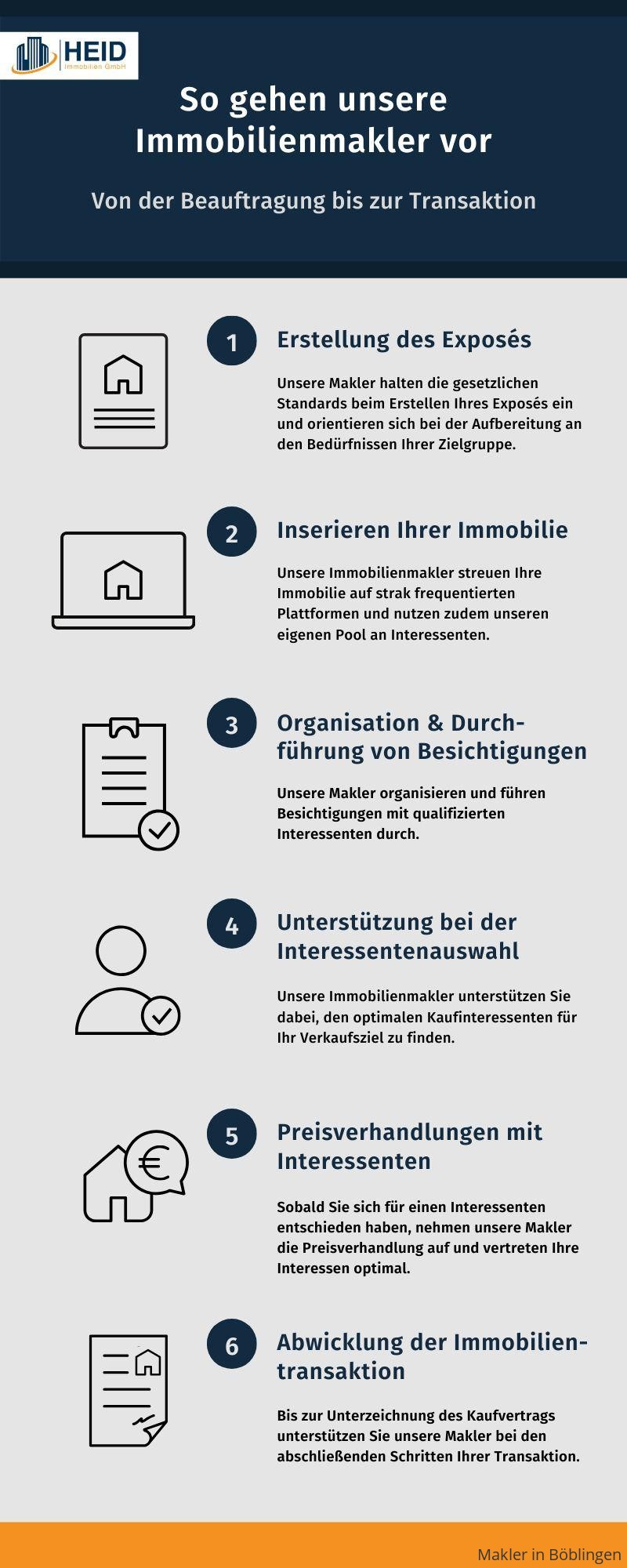 Ablauf einer Maklerbeauftragung in Böblingen