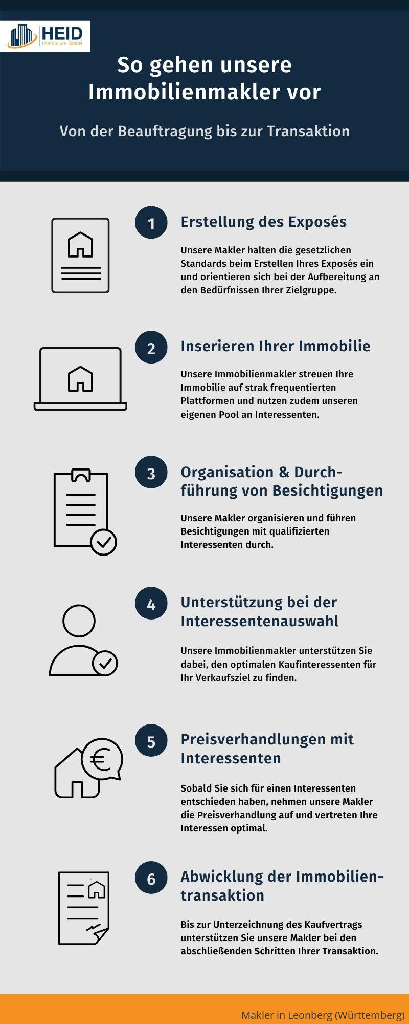 Ablauf einer Maklerbeauftragung in Leonberg (Württemberg)