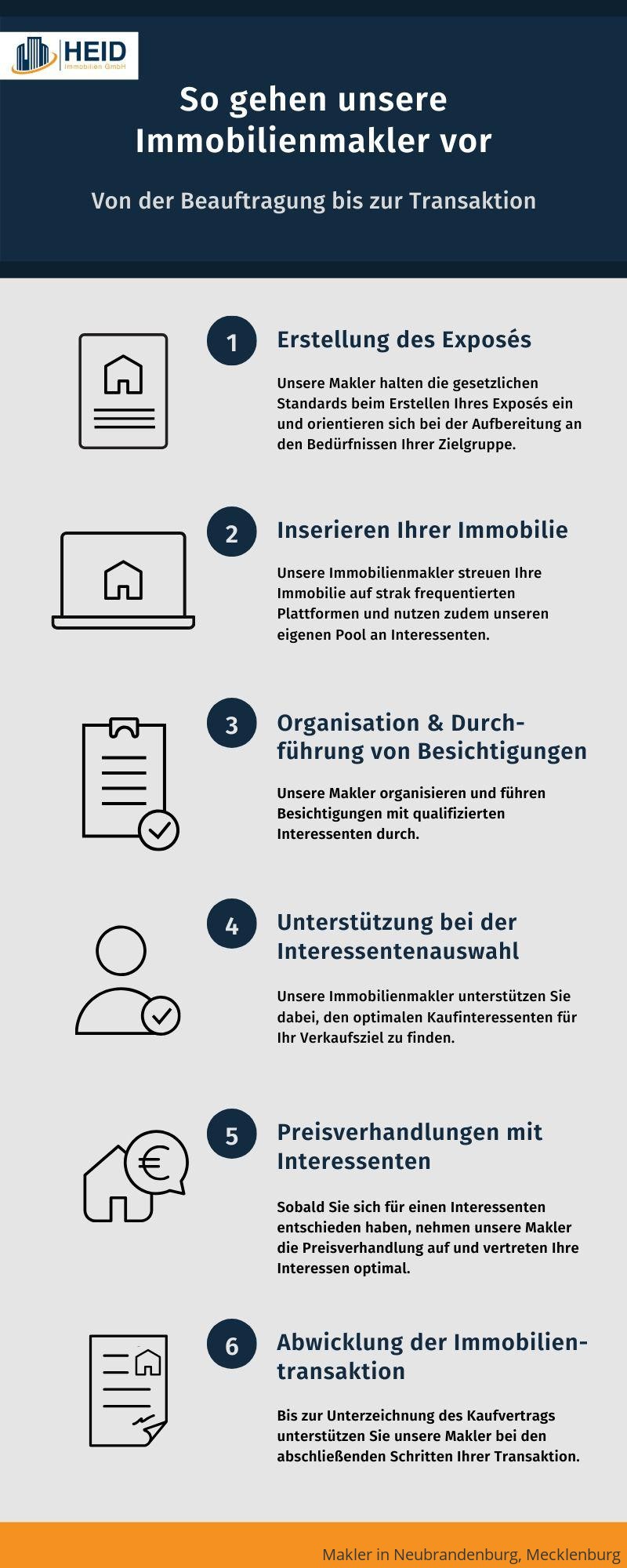 Ablauf einer Maklerbeauftragung in Neubrandenburg, Mecklenburg