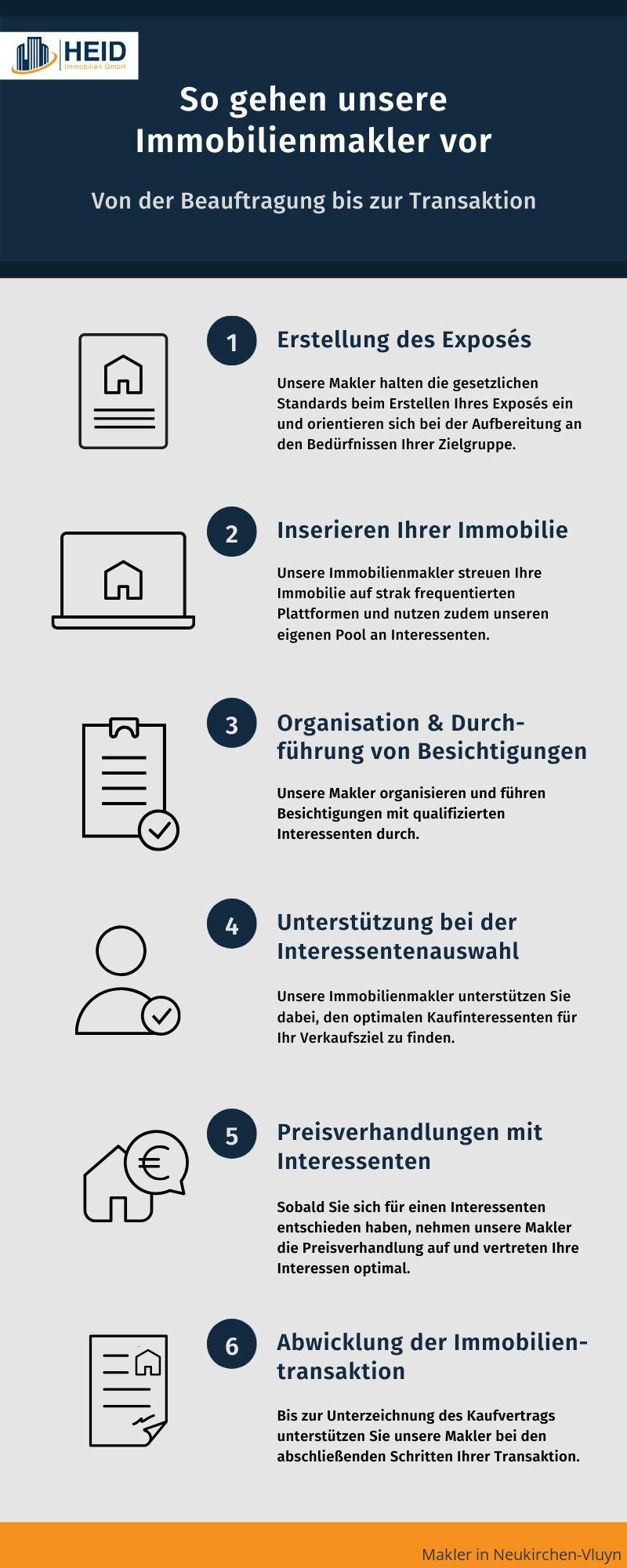 Ablauf einer Maklerbeauftragung in Neukirchen-Vluyn