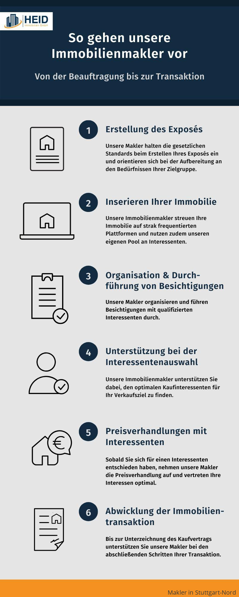 Ablauf einer Maklerbeauftragung in Stuttgart-Nord