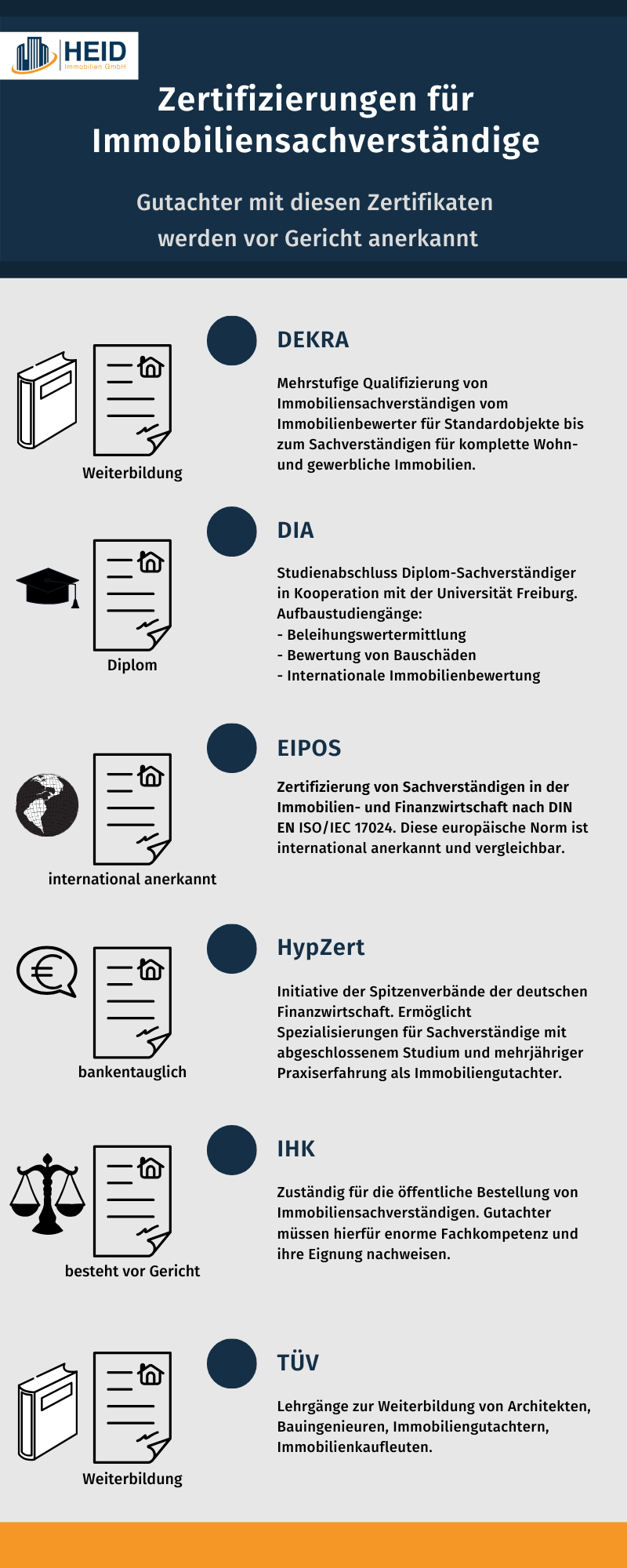Zertifizierungen f&uuml;r Immobiliensachverst&auml;ndige.