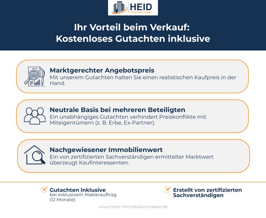 Drei Vorteile eines kostenlosen Gutachtens bei exklusivem Maklerauftrag grafisch dargestellt.