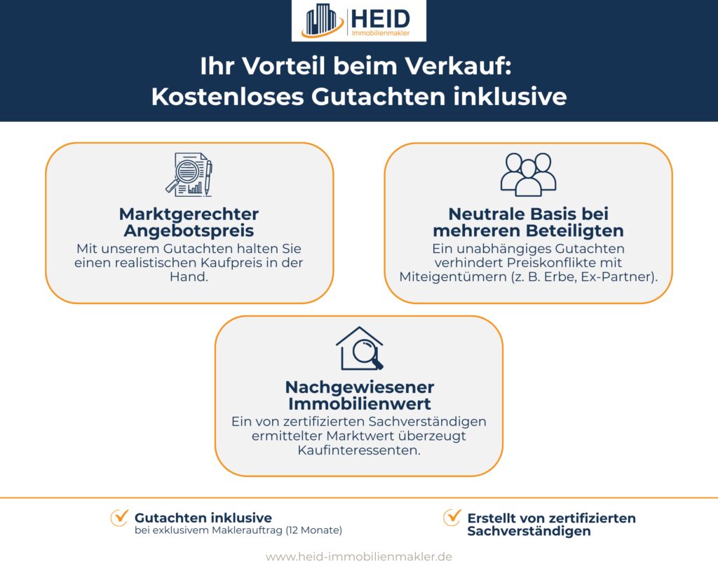 Drei Vorteile eines kostenlosen Gutachtens bei exklusivem Maklerauftrag grafisch dargestellt.